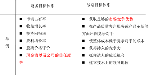 cpa戰(zhàn)略2