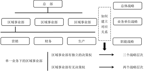 cpa戰(zhàn)略3 cpa戰(zhàn)略3