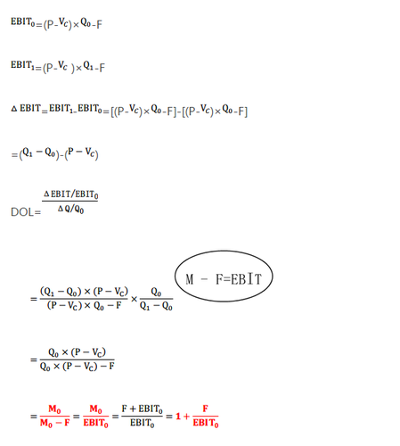 經(jīng)營杠桿系數(shù)簡化公式的推導 經(jīng)營杠桿系數(shù)簡化公式的推導
