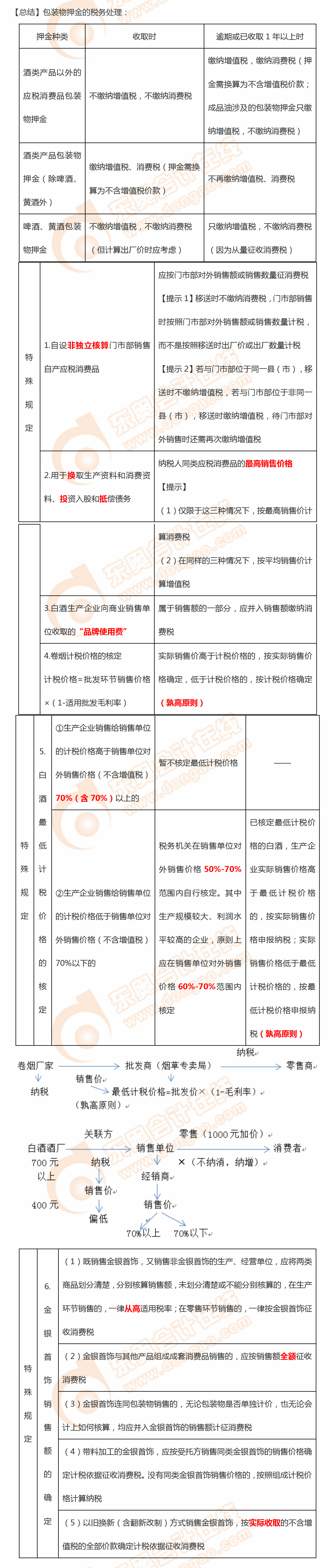 消費稅計稅依據(jù)的特殊規(guī)定