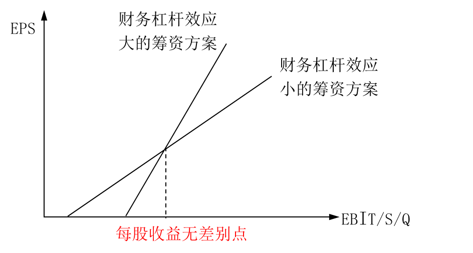 決策原則 決策原則