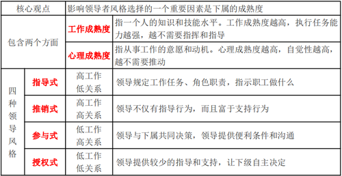 領(lǐng)導(dǎo)者的生命周期理論 領(lǐng)導(dǎo)者的生命周期理論