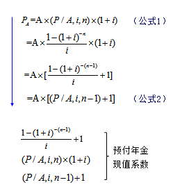 預(yù)付年金現(xiàn)值計算 預(yù)付年金現(xiàn)值計算