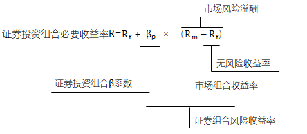 證券資產(chǎn)組合的必要收益率 證券資產(chǎn)組合的必要收益率