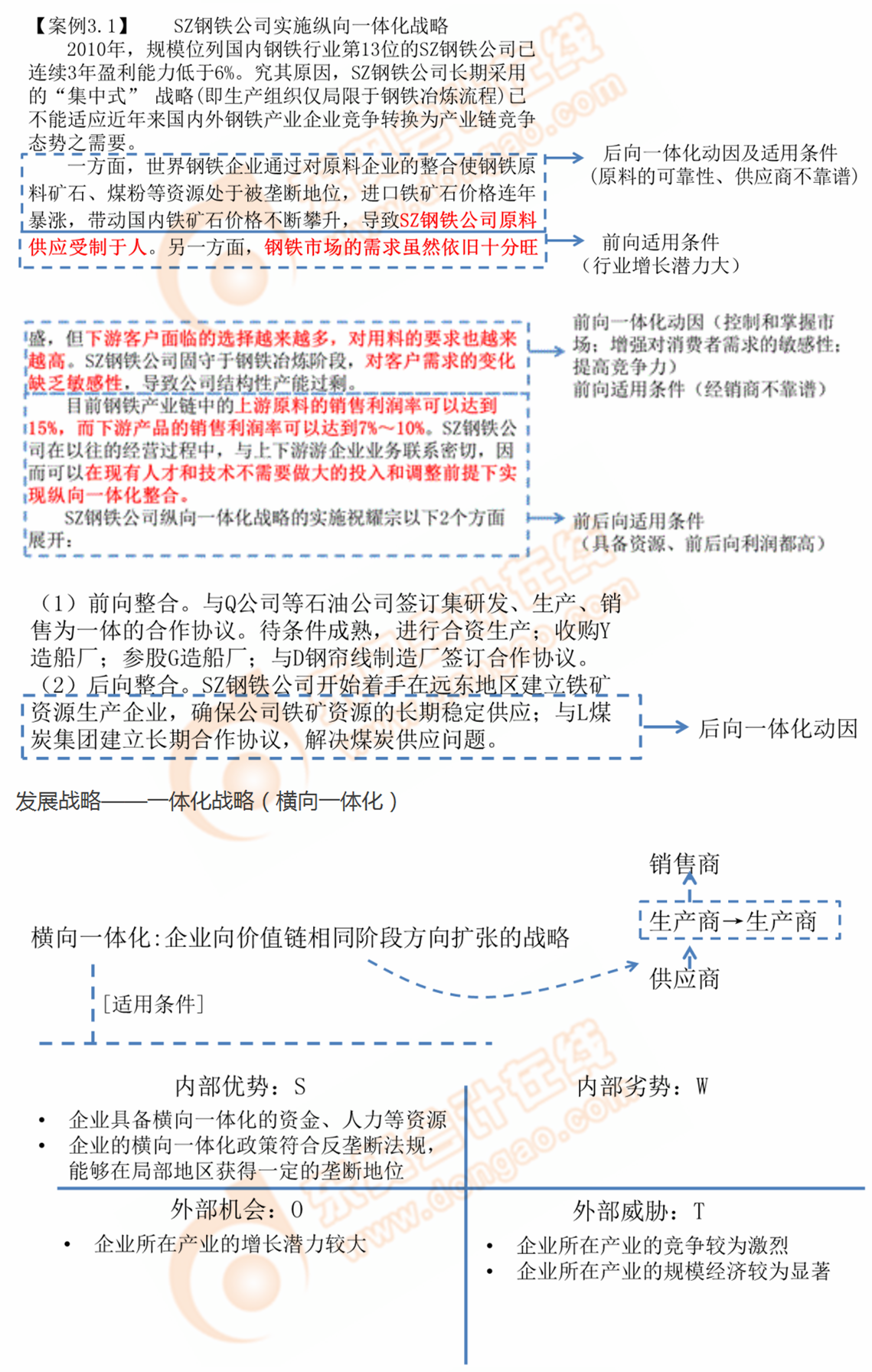 發(fā)展戰(zhàn)略——一體化戰(zhàn)略