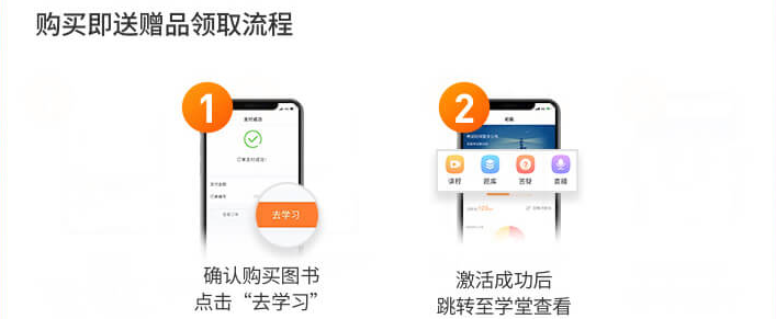 購(gòu)書即送贈(zèng)品領(lǐng)取流程