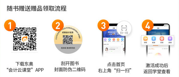 隨書贈(zèng)送贈(zèng)品領(lǐng)取流程