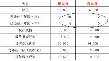 某安保公司新舊設(shè)備資料 某安保公司新舊設(shè)備資料