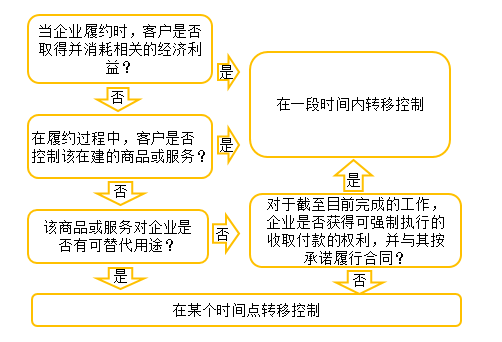 cpa會計(jì) cpa會計(jì)