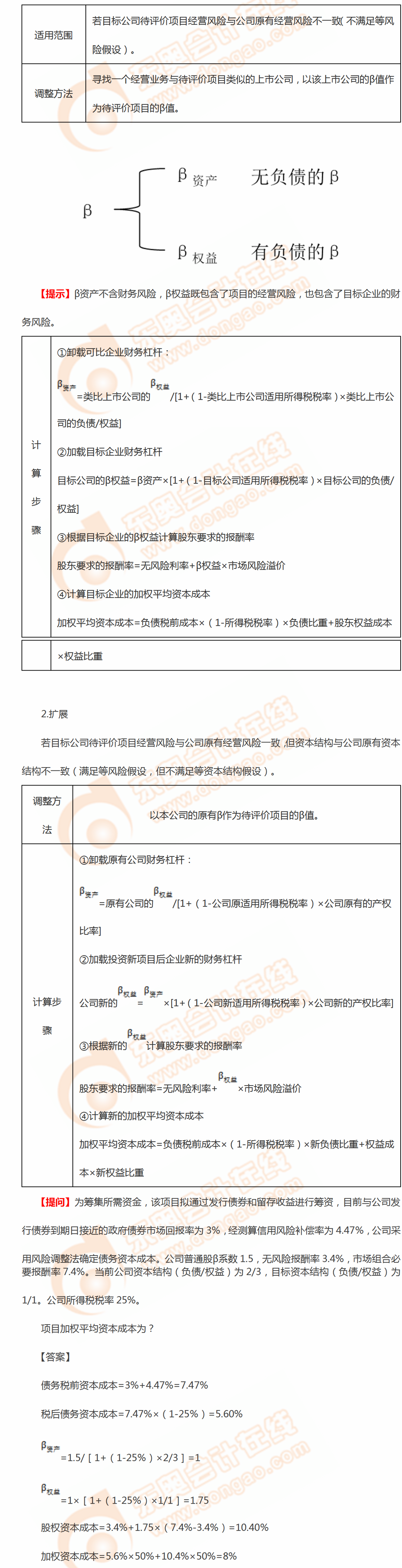 投資項目折現(xiàn)率的估計