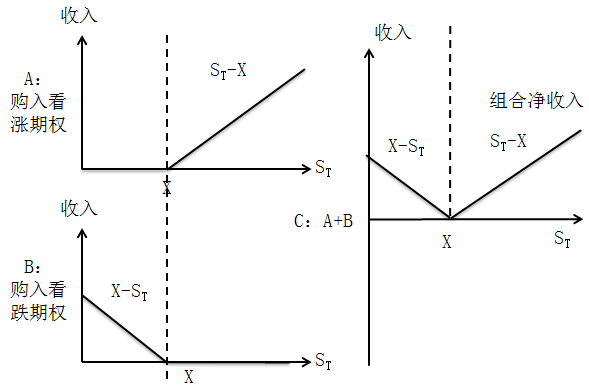多頭對(duì)敲 多頭對(duì)敲