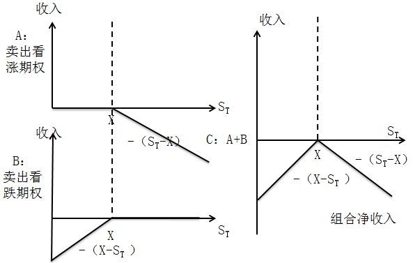 空頭對(duì)敲 空頭對(duì)敲