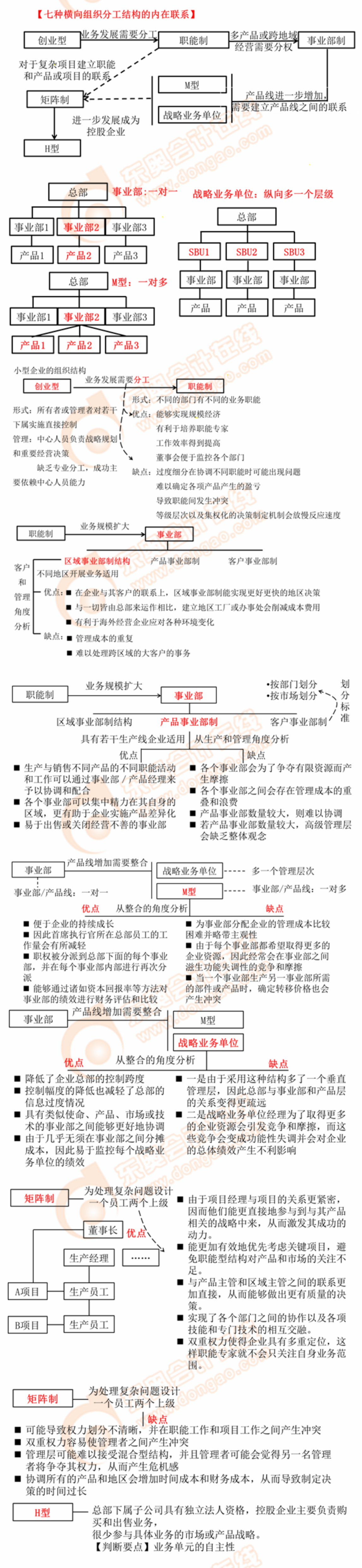 縱橫向分工結(jié)構(gòu)——橫向分工結(jié)構(gòu) 縱橫向分工結(jié)構(gòu)——橫向分工結(jié)構(gòu)