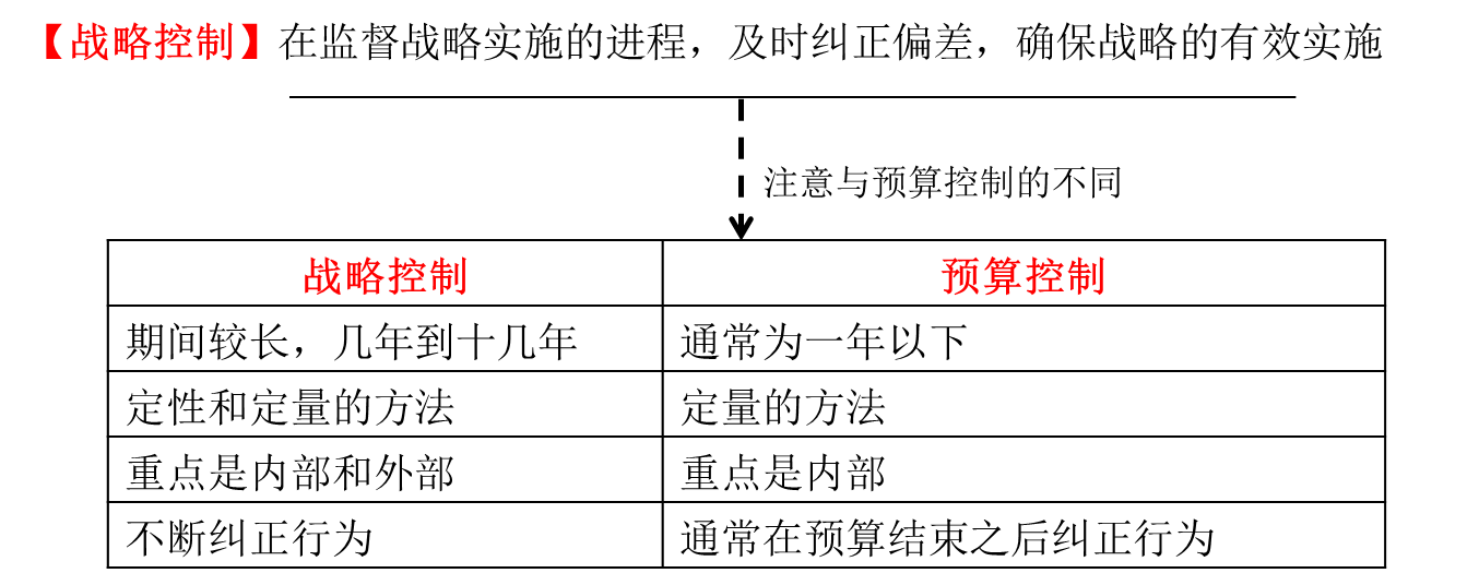 cpa戰(zhàn)略 cpa戰(zhàn)略