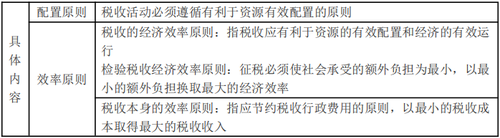 經(jīng)濟(jì)原則 經(jīng)濟(jì)原則