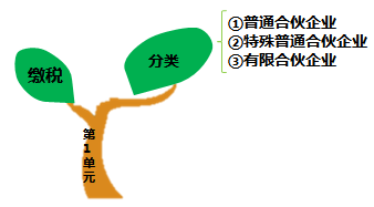 總結(jié) 總結(jié)