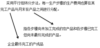 平行結(jié)轉(zhuǎn)分步法下的完工在產(chǎn)劃分 平行結(jié)轉(zhuǎn)分步法下的完工在產(chǎn)劃分