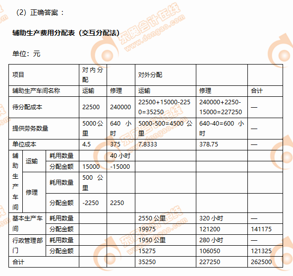 2019年CPA財(cái)管每日攻克一大題3