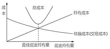 相關(guān)計(jì)算