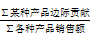 加權(quán)平均邊際貢獻(xiàn)率 加權(quán)平均邊際貢獻(xiàn)率