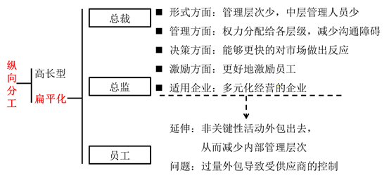 cpa戰(zhàn)略 cpa戰(zhàn)略