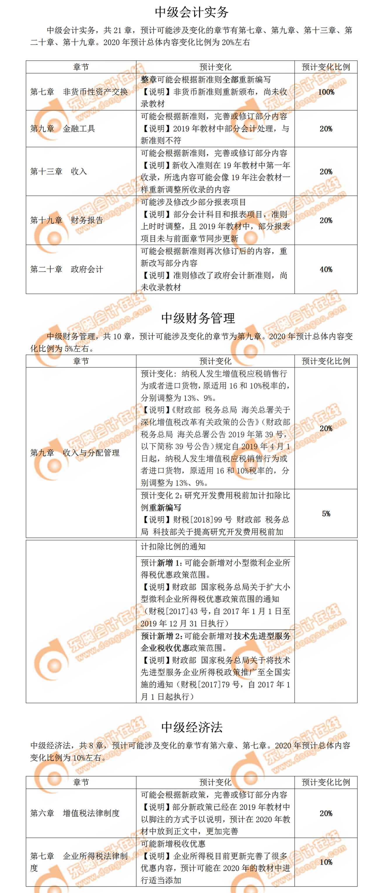 2020年中級(jí)會(huì)計(jì)教材變化預(yù)測(cè)