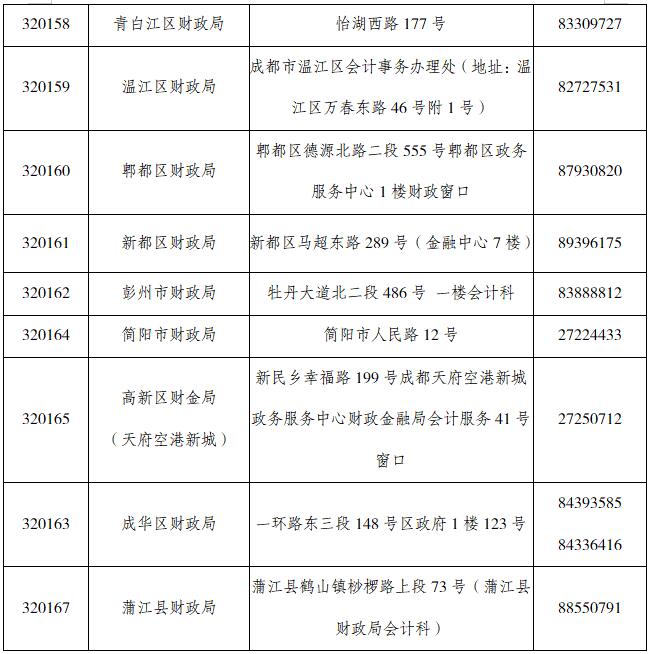 成都2019年度初級證書領(lǐng)取地點