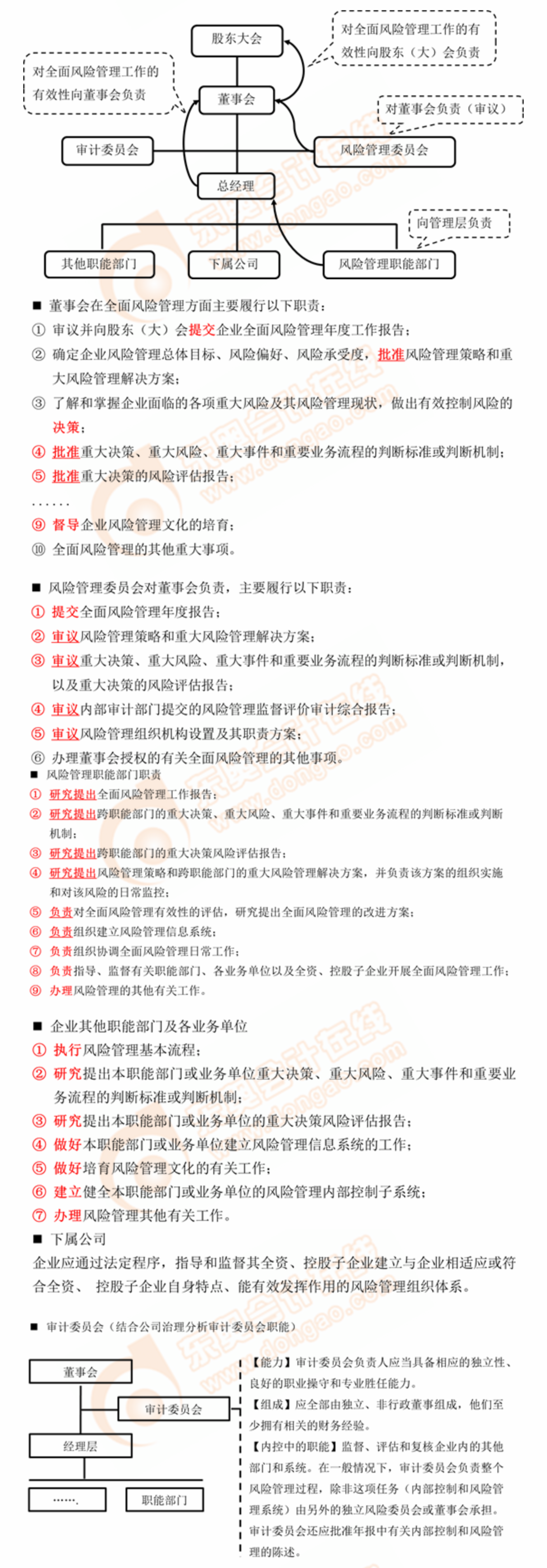 風(fēng)險管理組織職能體系 風(fēng)險管理組織職能體系