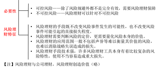 用金融手段管理風險 用金融手段管理風險