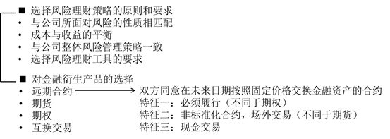 風險理財措施——策略與方案 風險理財措施——策略與方案