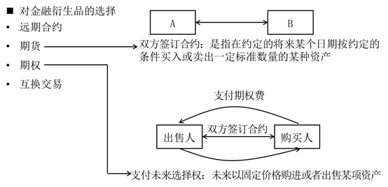 風險理財措施 風險理財措施