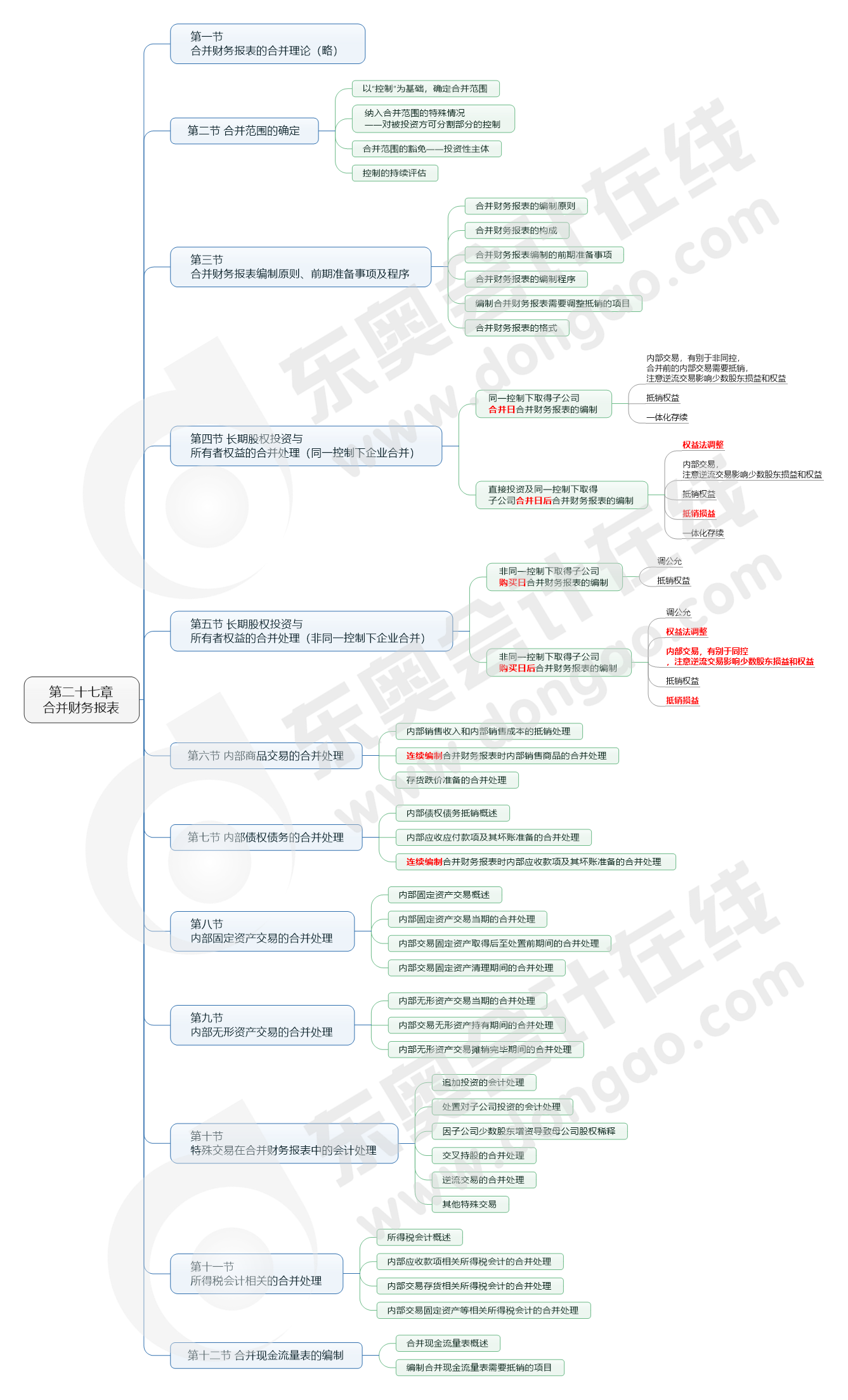 第二十七章 合并財務(wù)報表