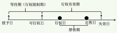 個(gè)人股票期權(quán)所得征收個(gè)人所得稅 個(gè)人股票期權(quán)所得征收個(gè)人所得稅