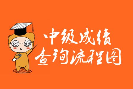 山西2019年中級(jí)會(huì)計(jì)師成績(jī)查詢流程圖