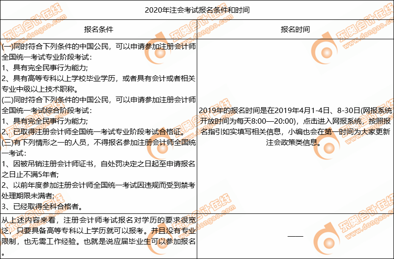 注會考試報名信息