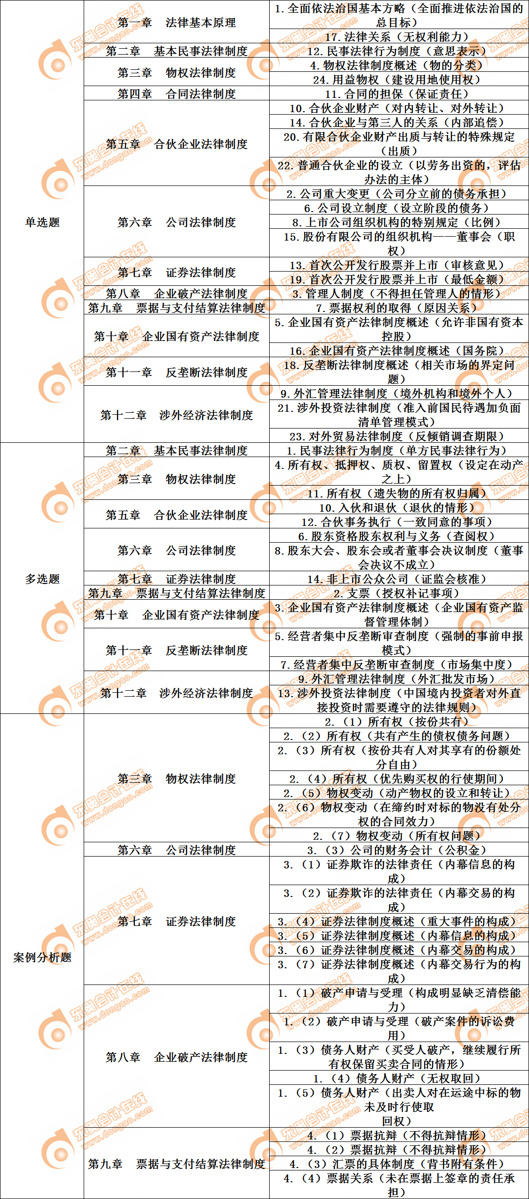 cpa經(jīng)濟(jì)法第二套