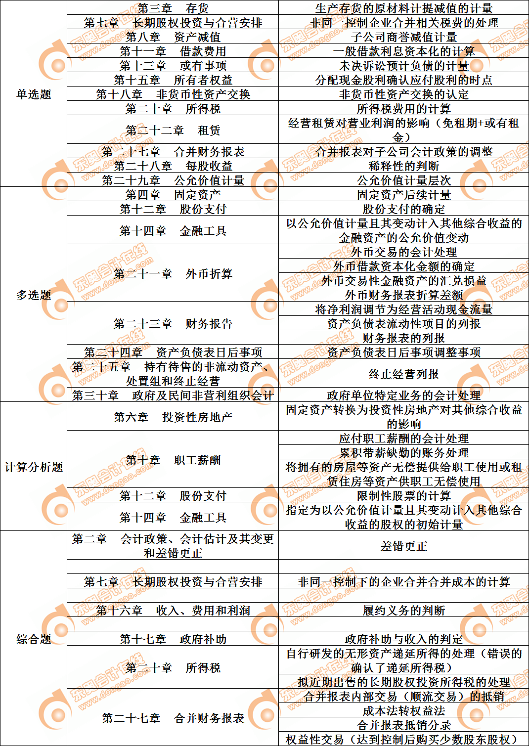 cpa會(huì)計(jì)