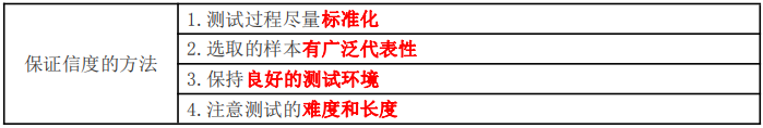 保證信度的方法 保證信度的方法