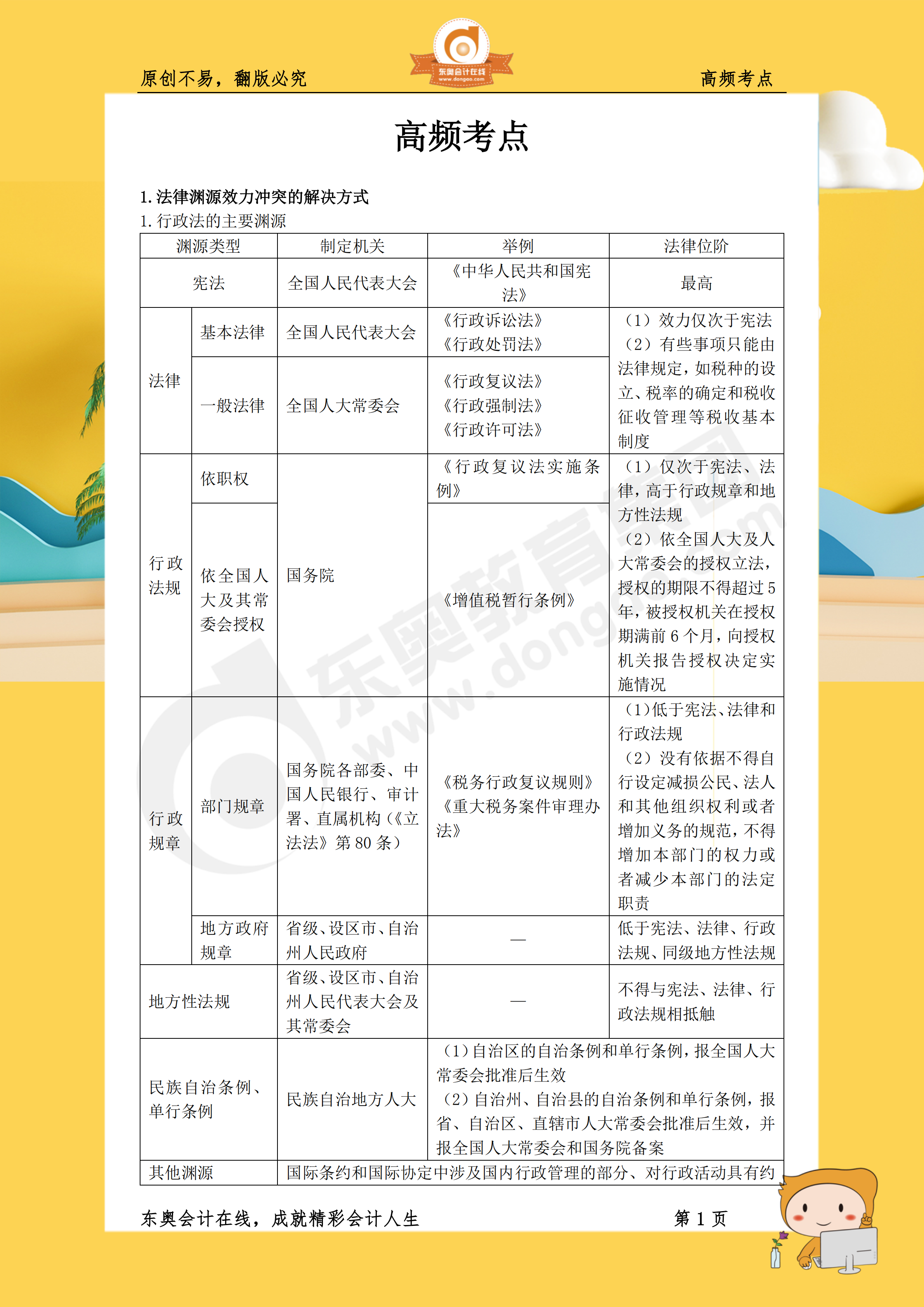 2019年《涉稅服務(wù)相關(guān)法律》高頻考點(diǎn)1 2019年《涉稅服務(wù)相關(guān)法律》高頻考點(diǎn)1