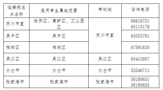 蘇州初級會計聯(lián)系電話