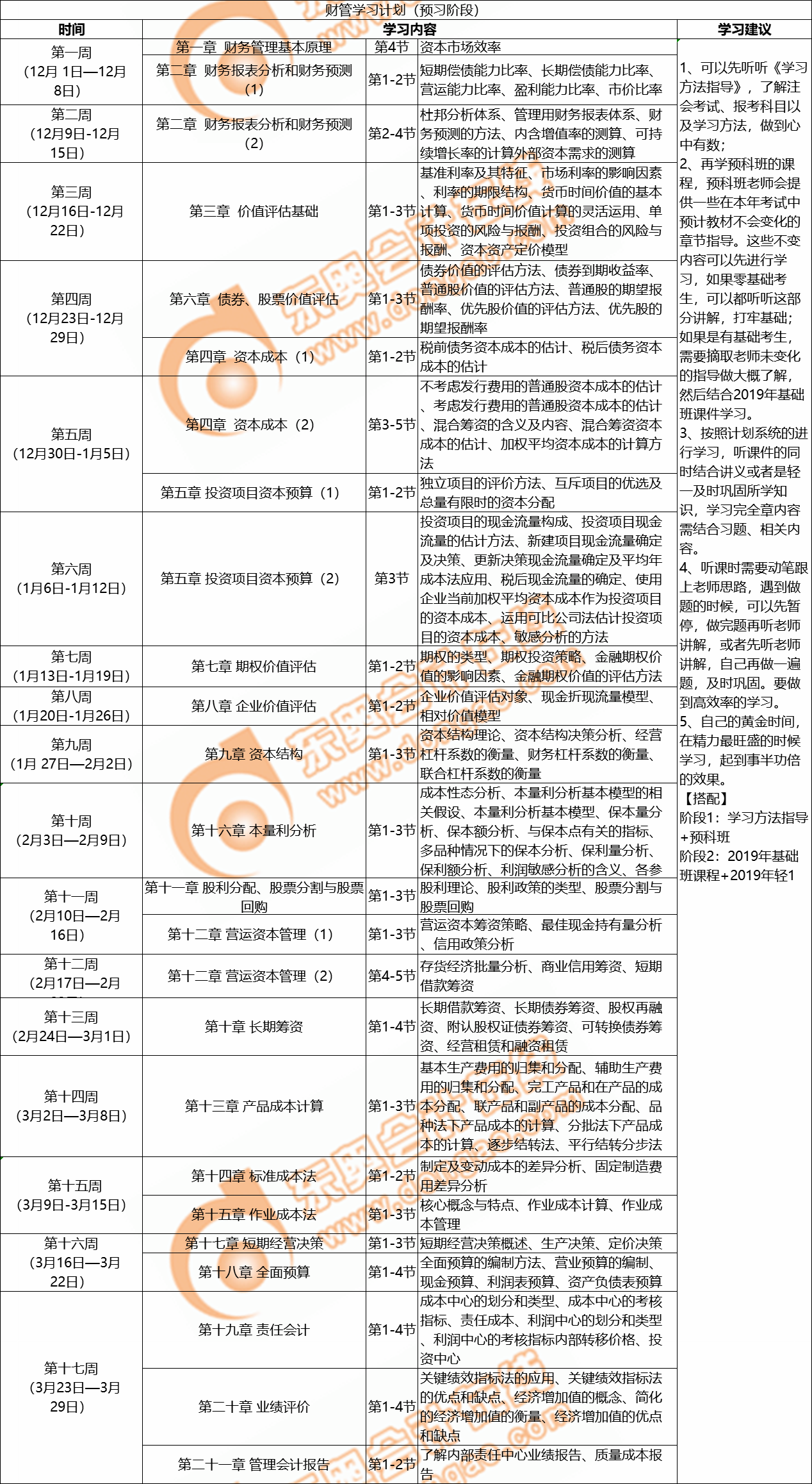 財管預(yù)習(xí)階段學(xué)習(xí)計劃