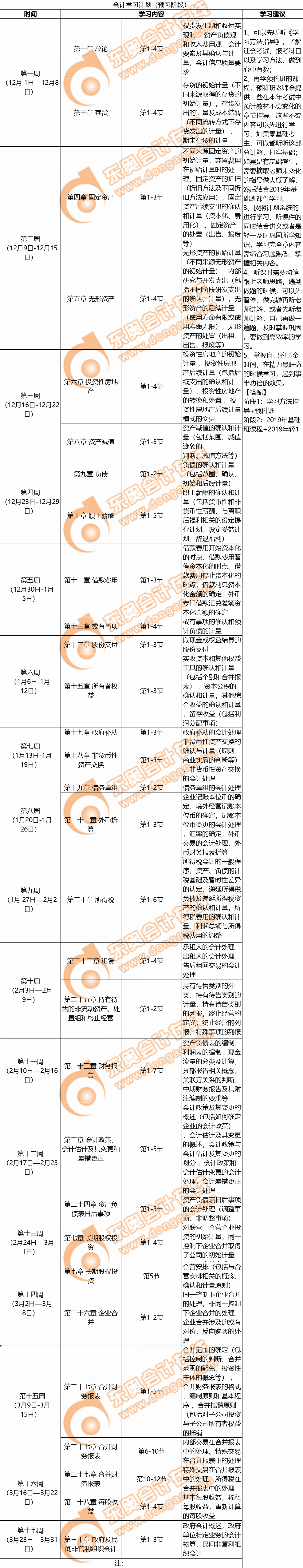 會(huì)計(jì)學(xué)習(xí)計(jì)劃