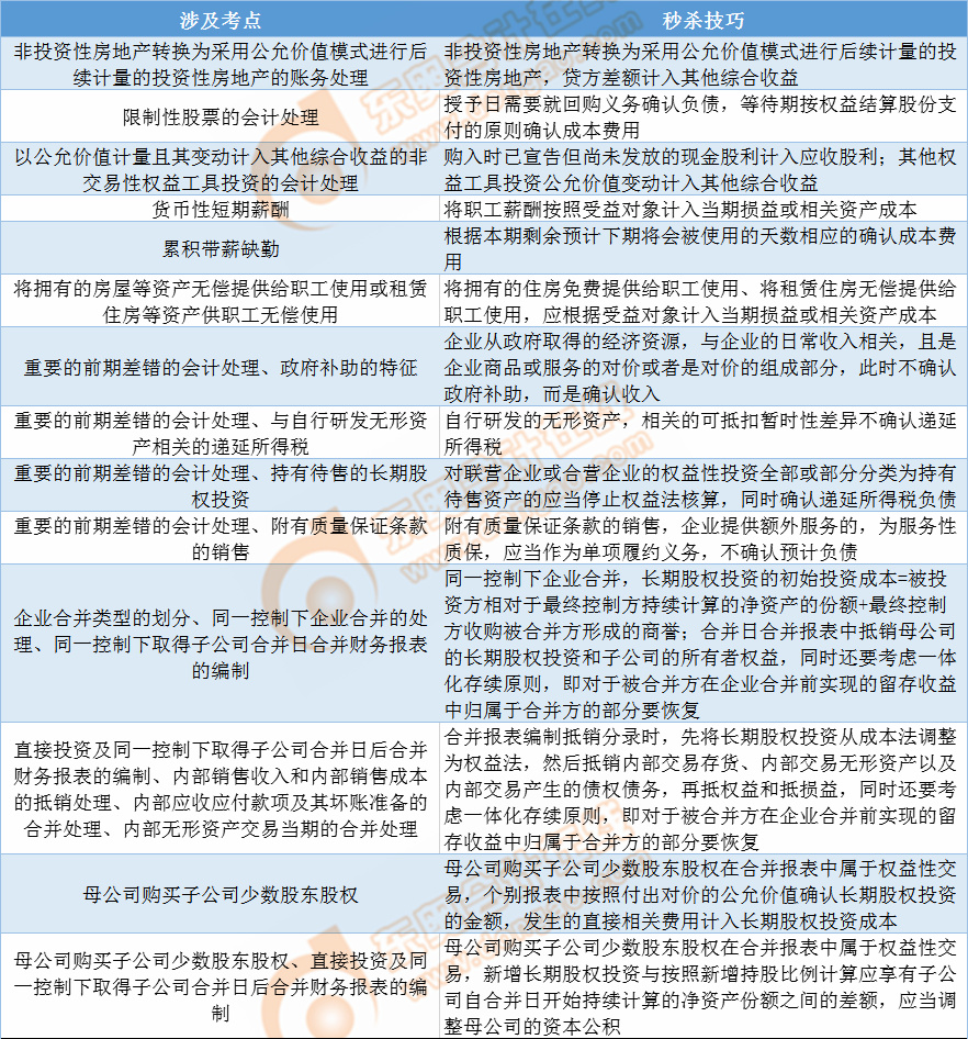 主觀(guān)題-第一套