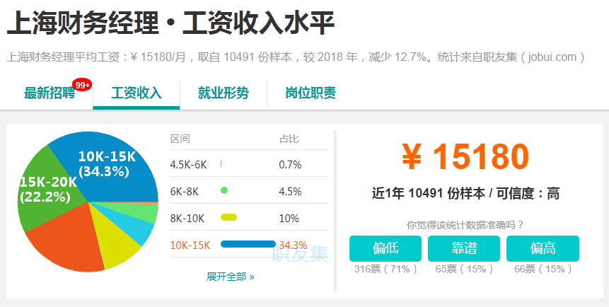 上海財務(wù)經(jīng)理