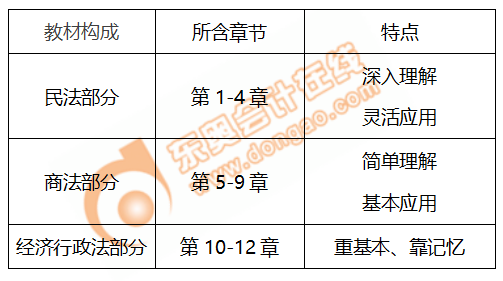 熟悉經(jīng)濟(jì)法科目