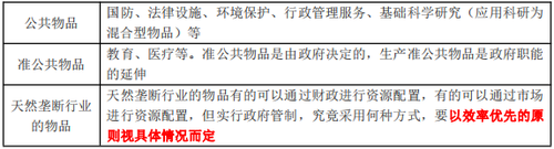 財(cái)政資源配置的范圍 財(cái)政資源配置的范圍
