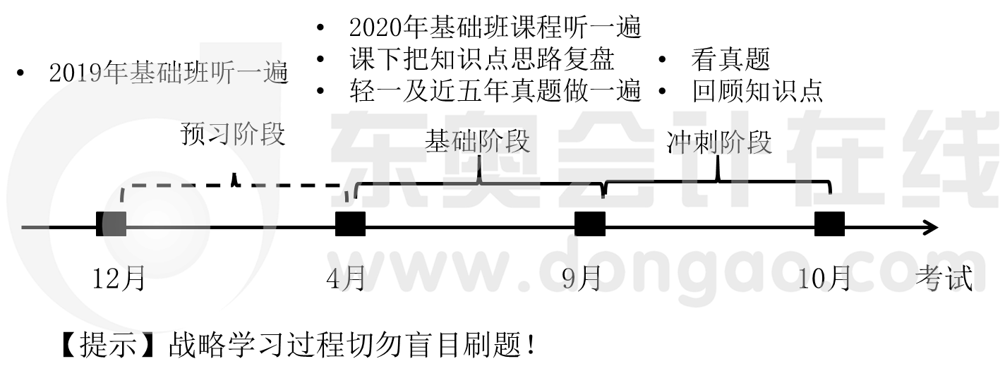 整體學(xué)習(xí)計(jì)劃