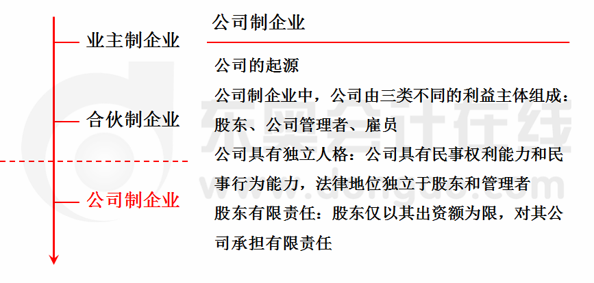 注會經(jīng)濟法