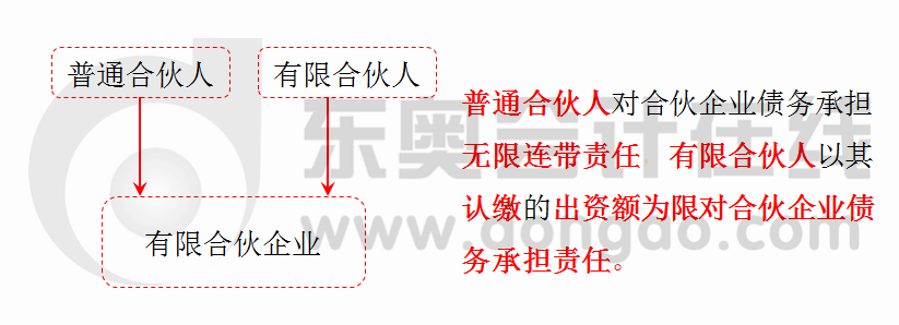 注會經濟法知識點