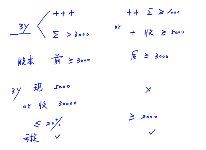cpa經(jīng)濟(jì)法 cpa經(jīng)濟(jì)法